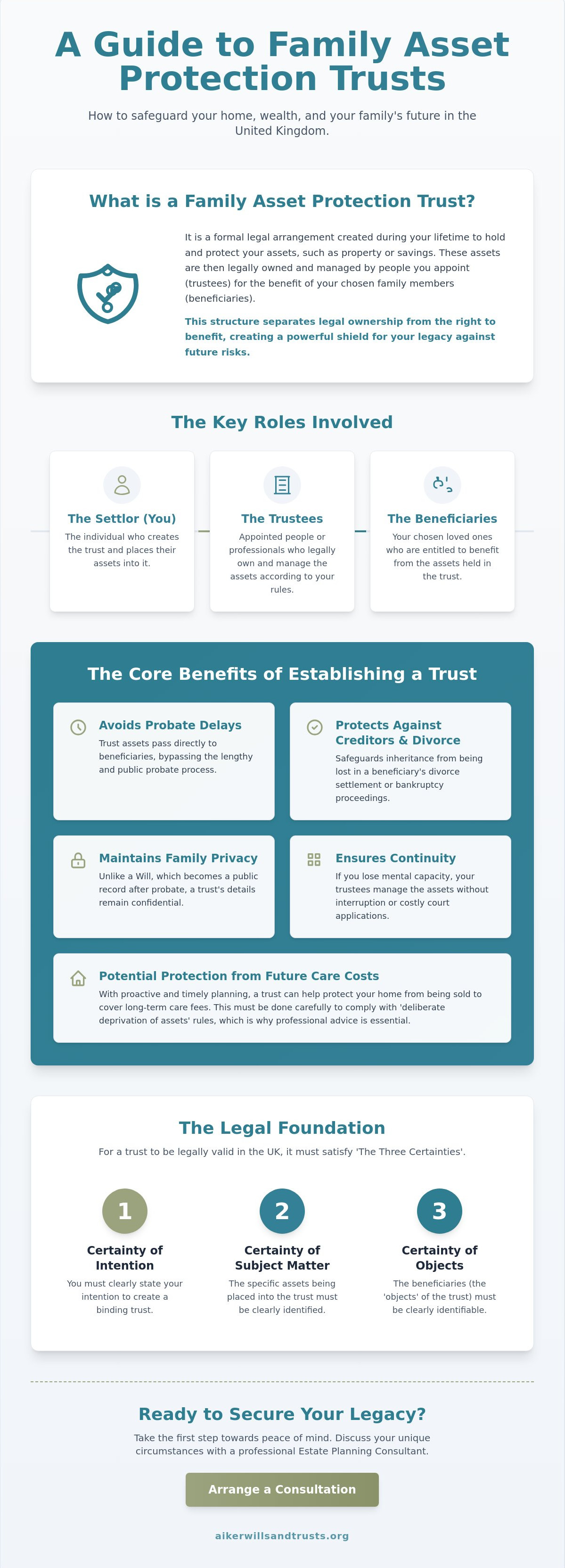 Family Asset Guide infographic