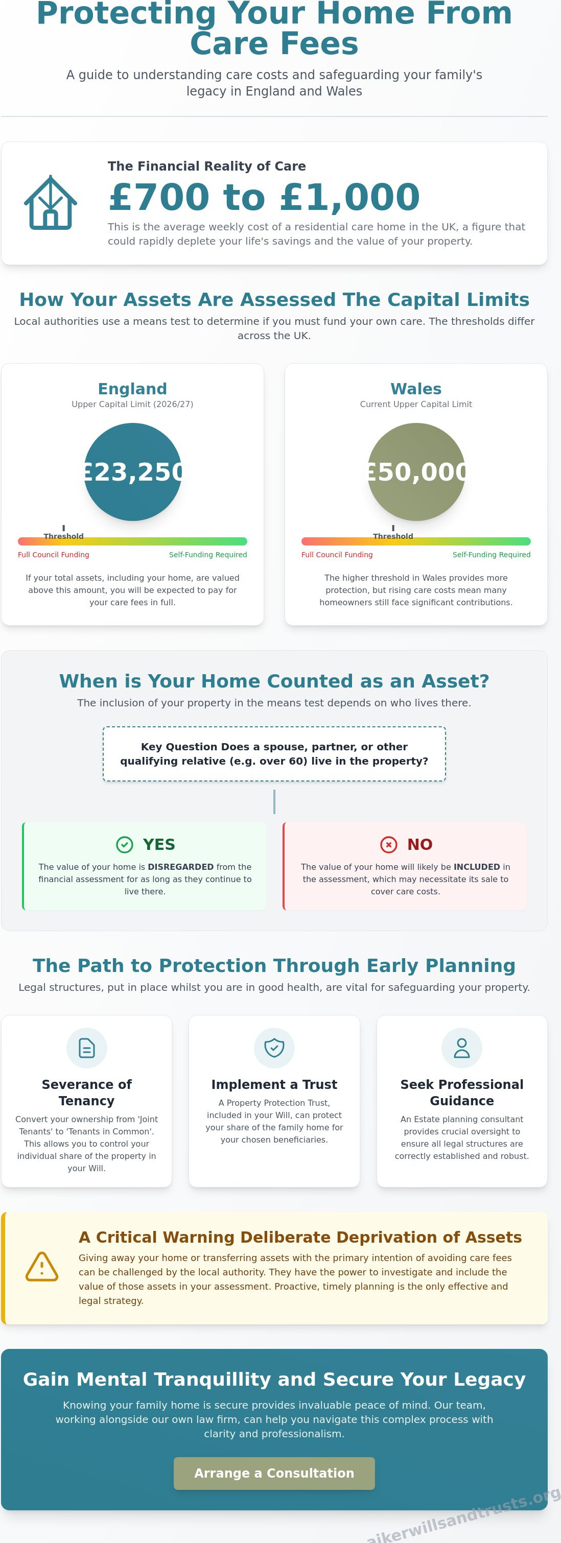 How to protect rom care fees infographic