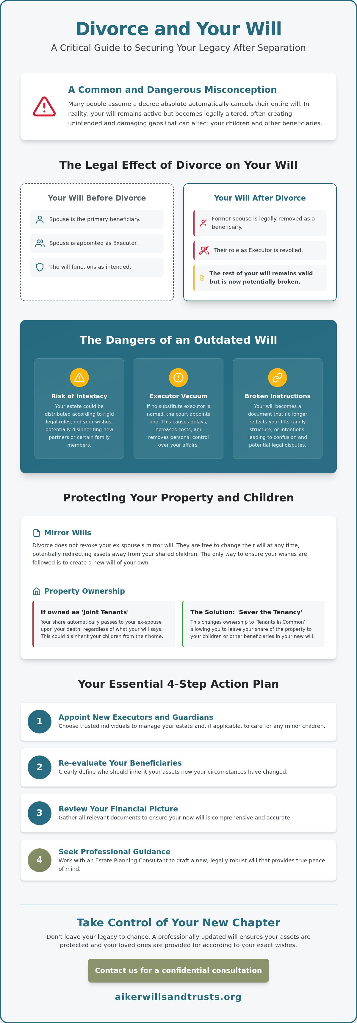 Updating your will after divorce in 2026 infographic