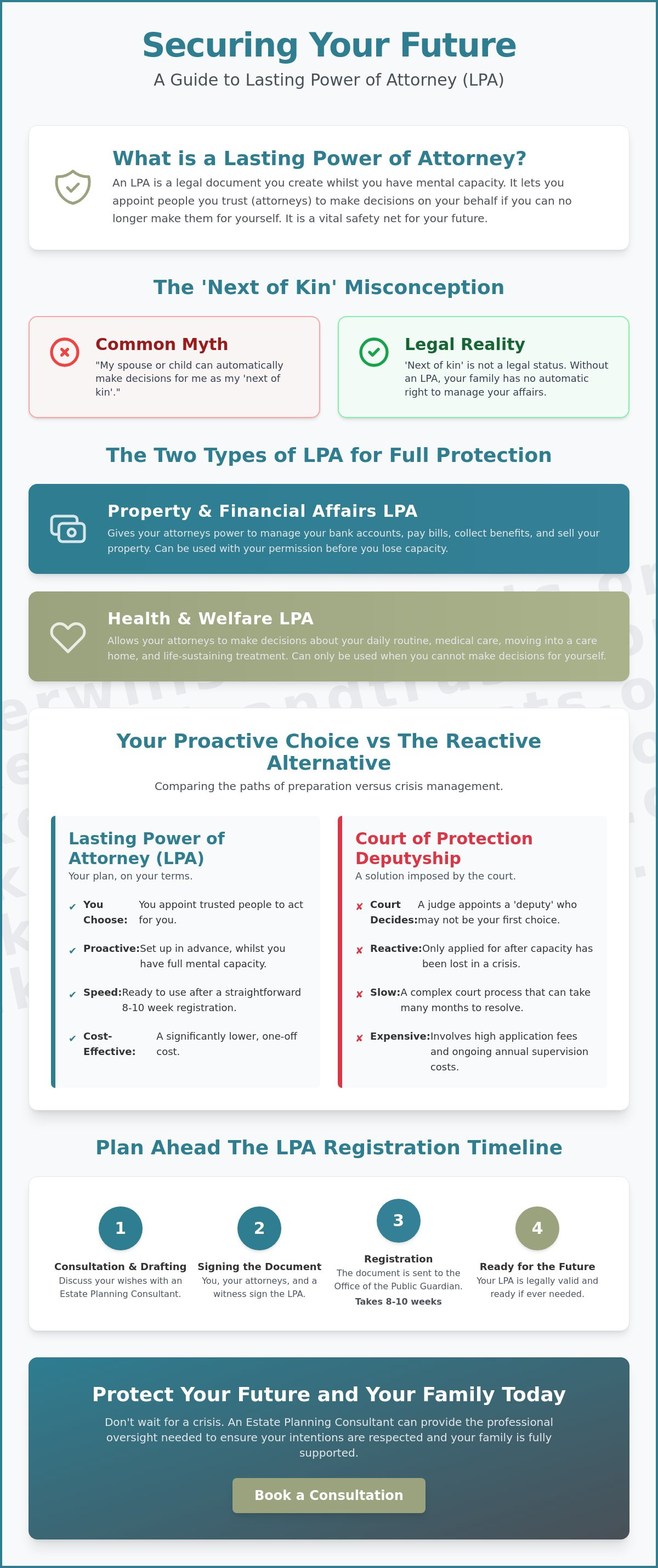 What is an IPA infographic